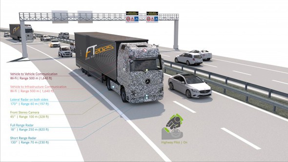 Future Truck 2025 - грузовик будущего без водителя от Mercedes 